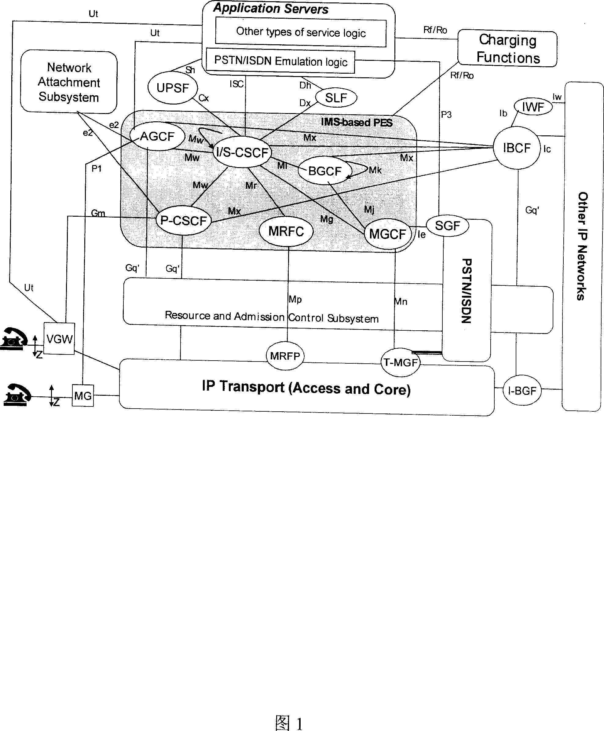 System and method for implementing integrated service digital network service in the packet network