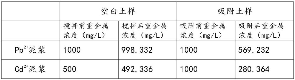 Graphene-based acidified soil conditioner