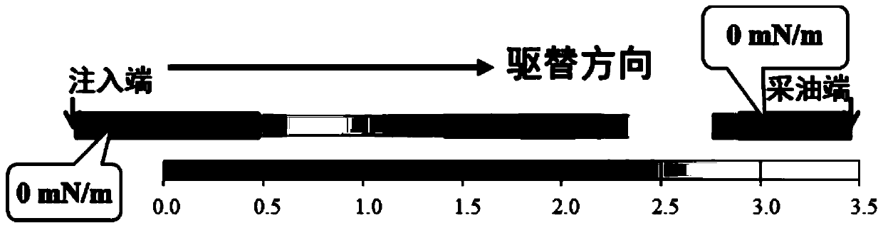 A Numerical Simulation Method Instead of Gas Drive Component Model