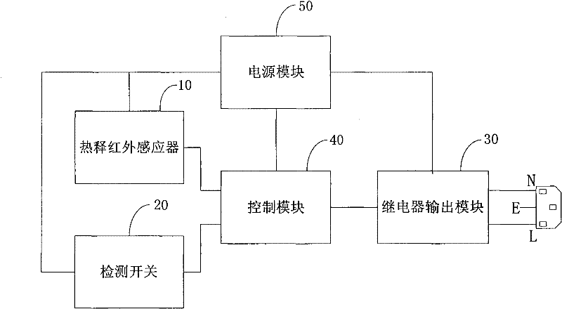 Intelligent electric-shock protection socket based on pyroelectric infrared detection