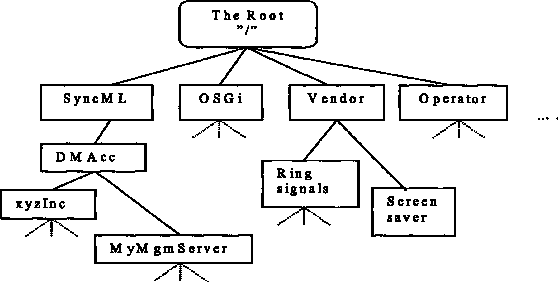 Method, apparatus and system for realizing device management