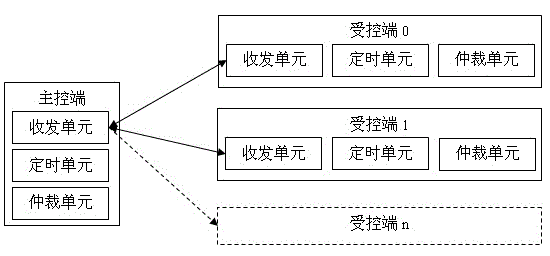 Asymmetric time division multiplexing method of digital radio transmission and realizing system thereof