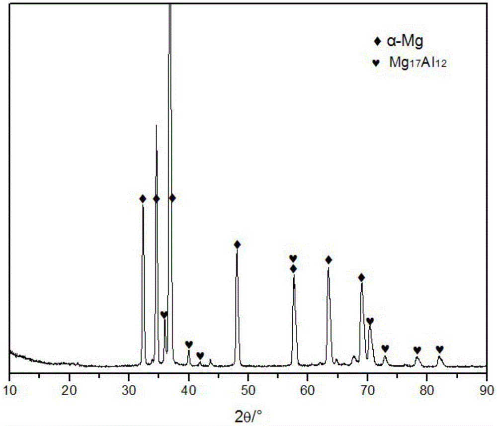 A magnesium-aluminum-zinc deformed magnesium alloy containing calcium and rare earth samarium