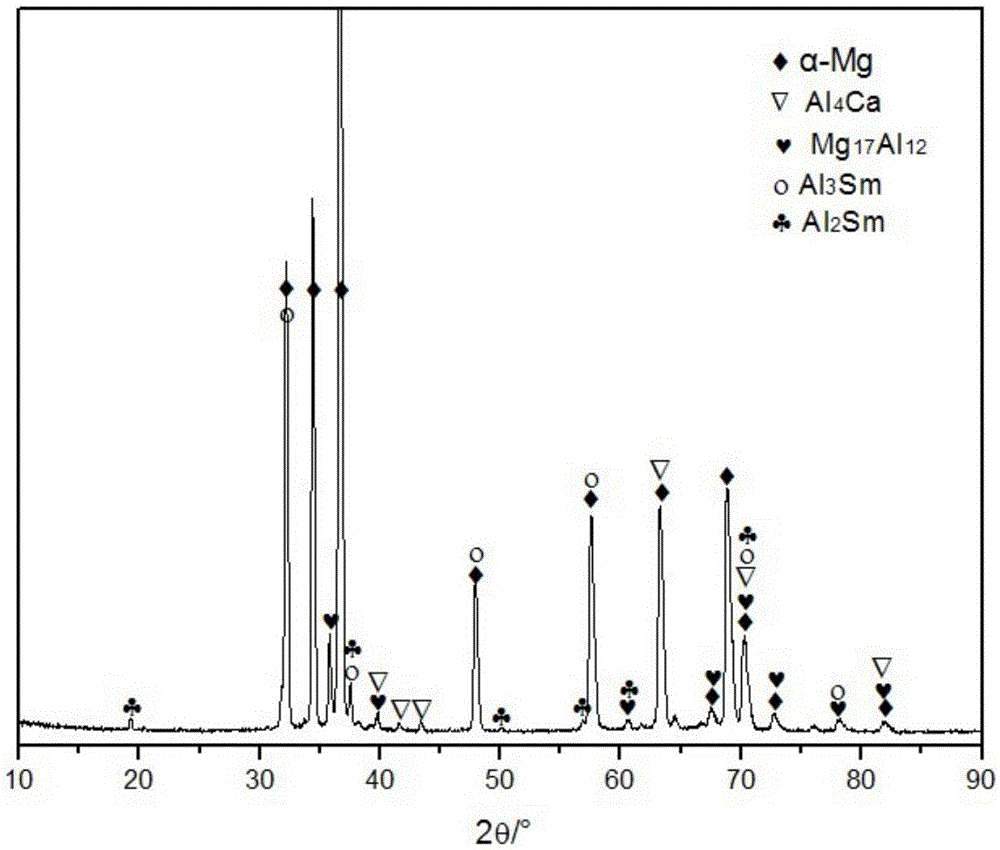 A magnesium-aluminum-zinc deformed magnesium alloy containing calcium and rare earth samarium