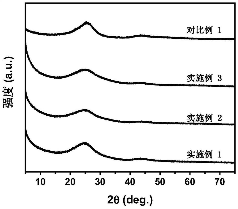 Nitrogen-doped carbon nanosheet and preparation method thereof, lithium-ion battery electrode, lithium-ion battery and electric device