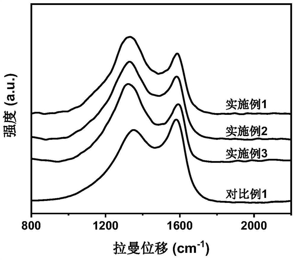 Nitrogen-doped carbon nanosheet and preparation method thereof, lithium-ion battery electrode, lithium-ion battery and electric device