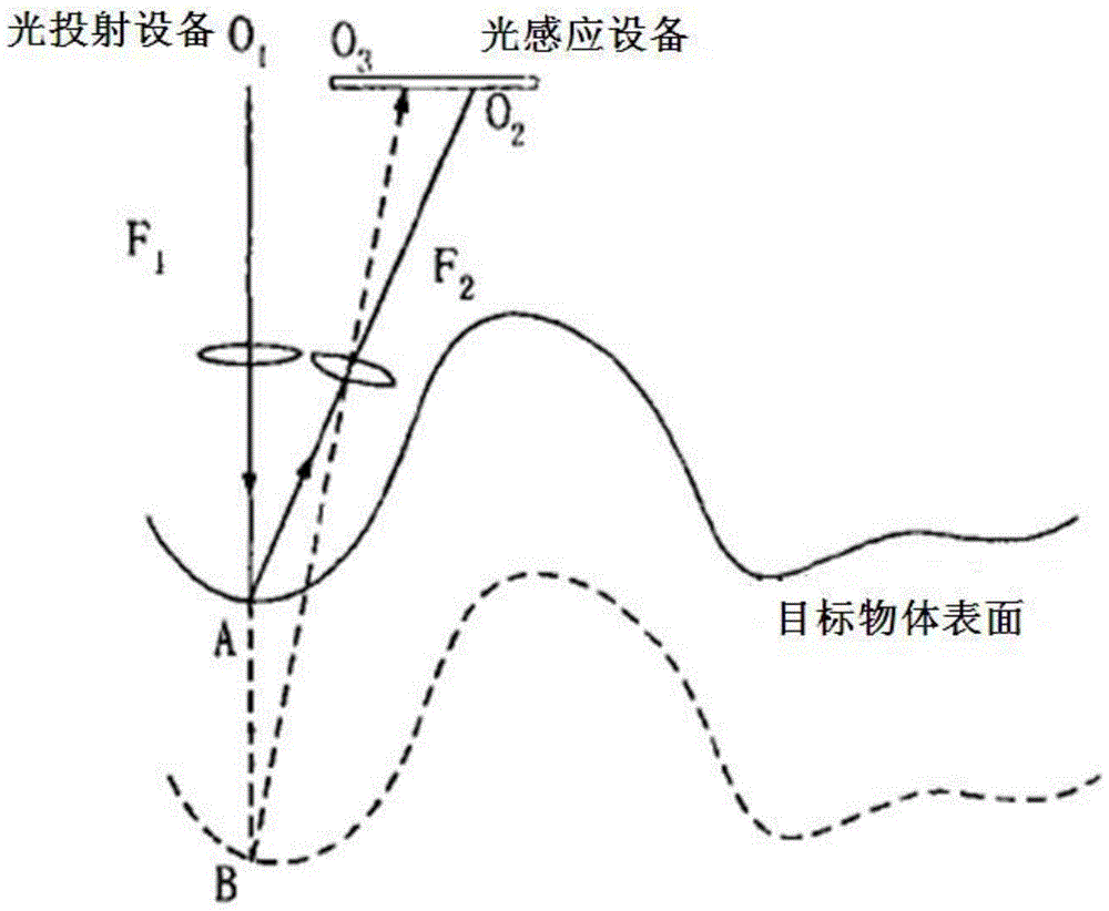 A three-dimensional reconstruction method and system