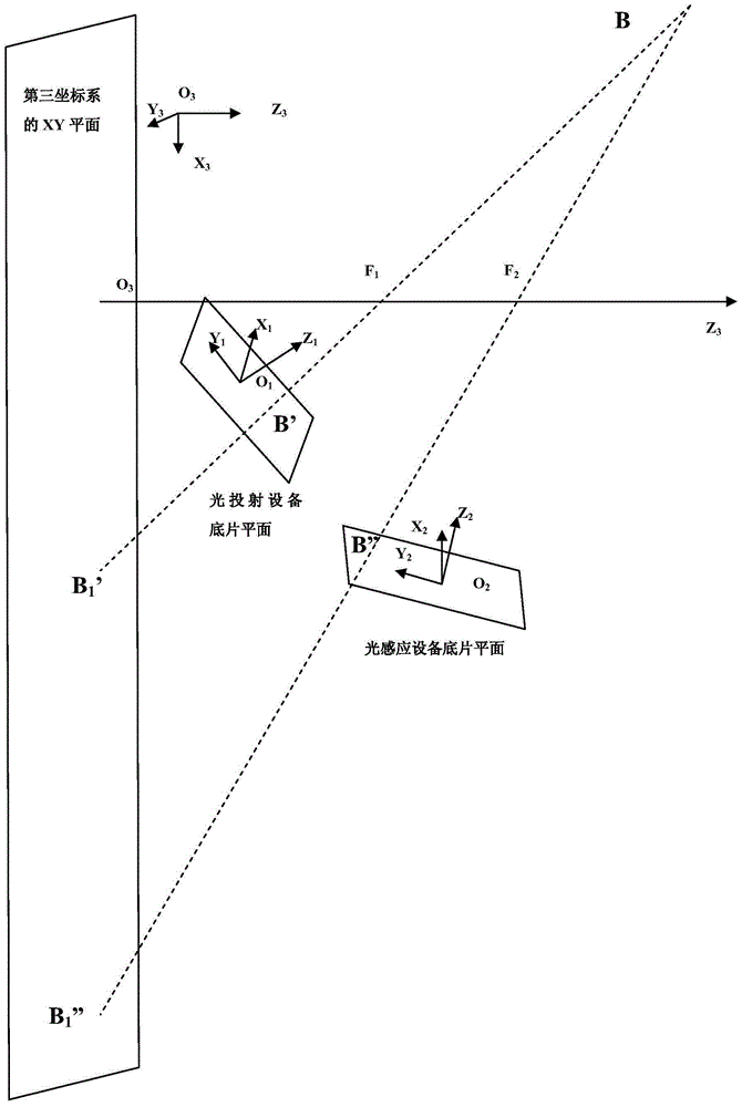 A three-dimensional reconstruction method and system