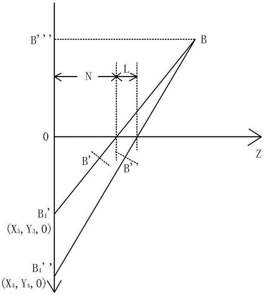 A three-dimensional reconstruction method and system