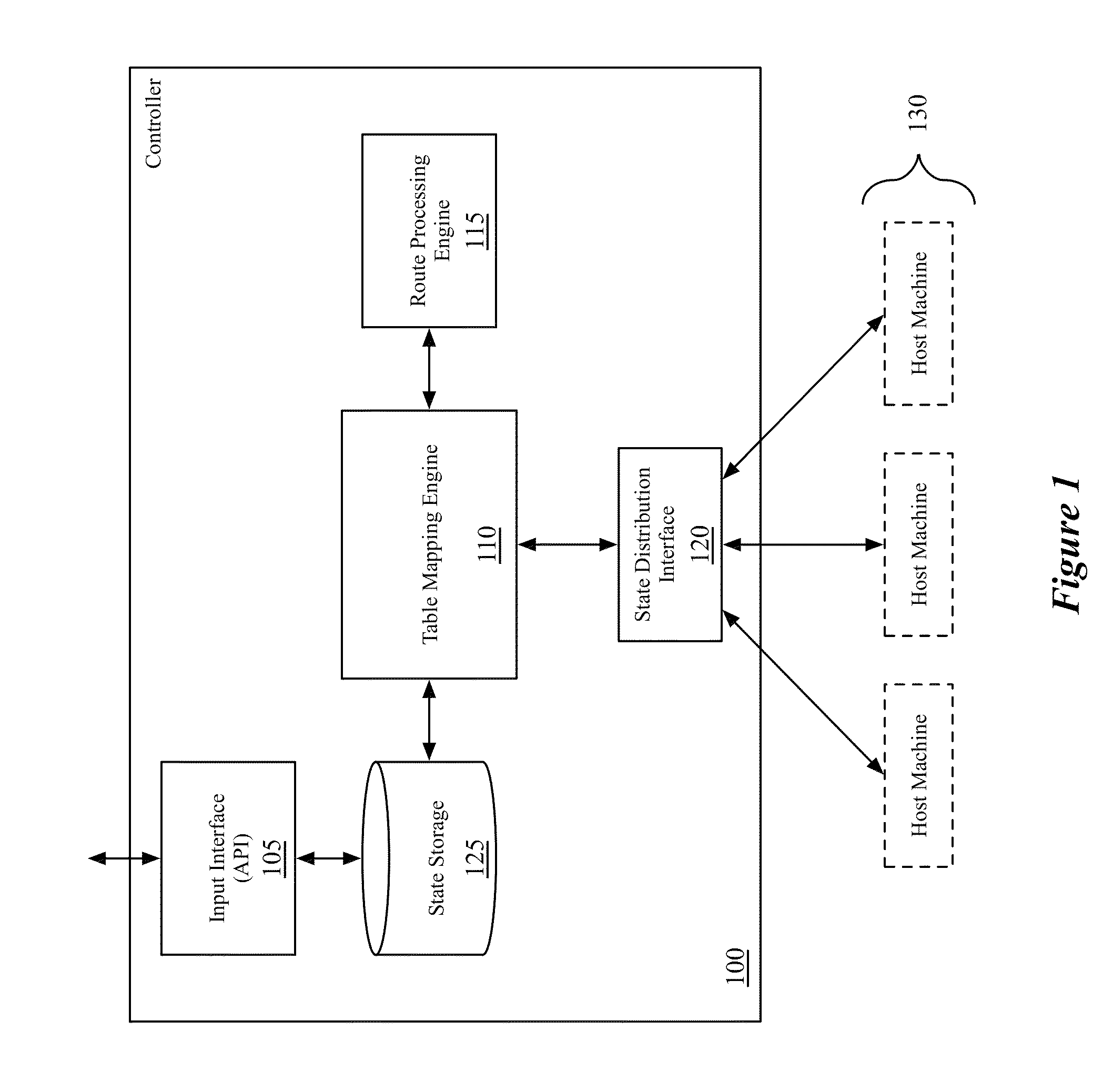 Static routes for logical routers