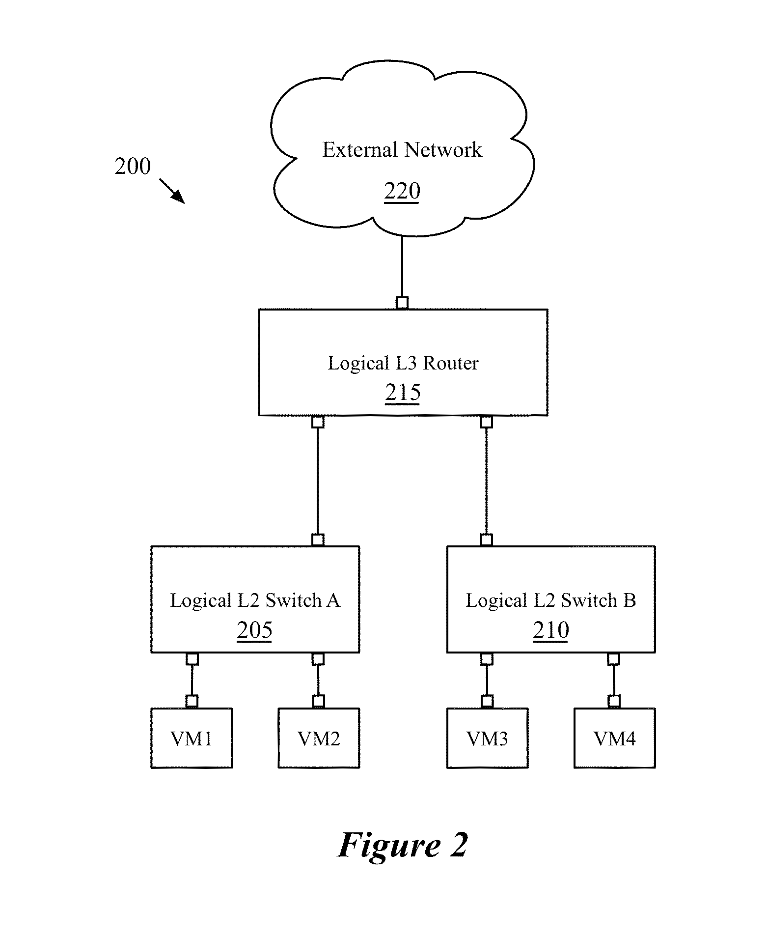 Static routes for logical routers