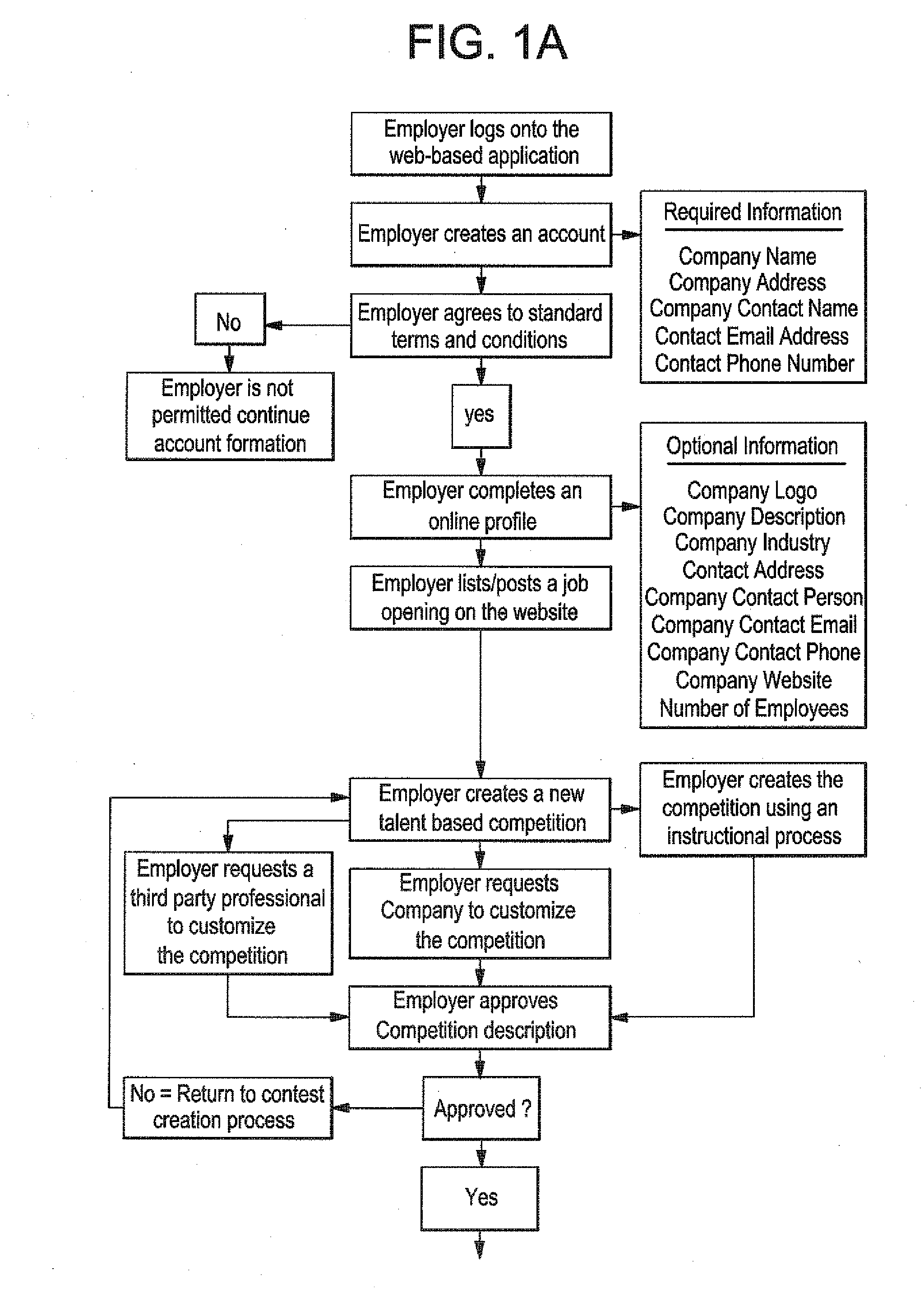 Competition-based method of ranking job candidates