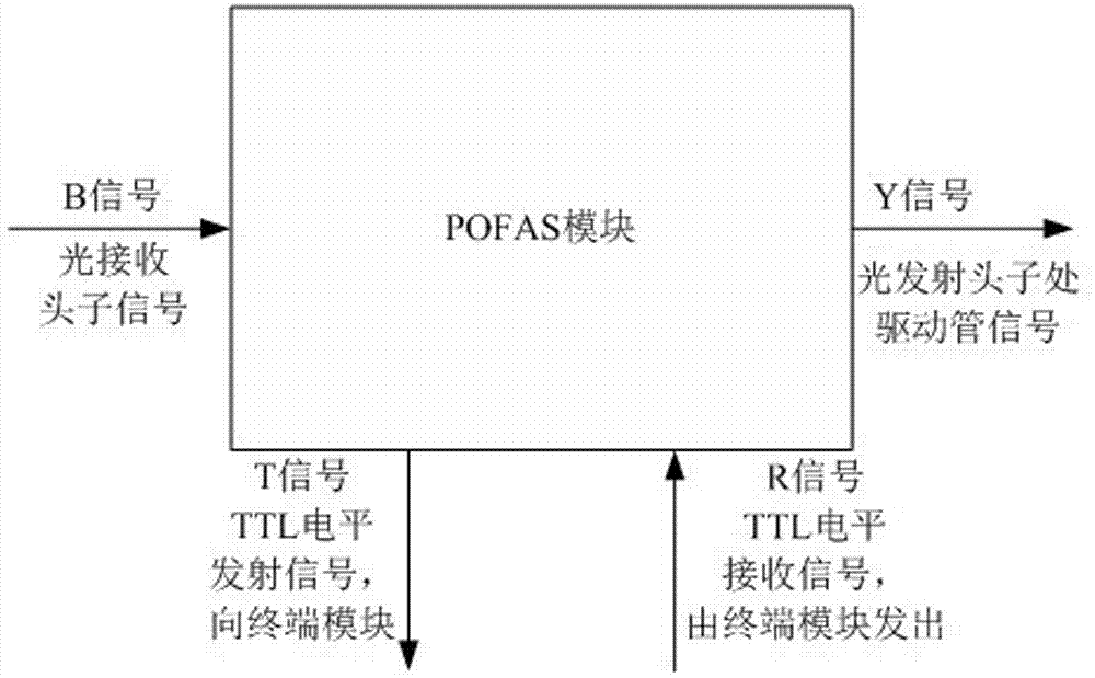 An optical fiber network system and a method for asynchronous communication data transmission using the system