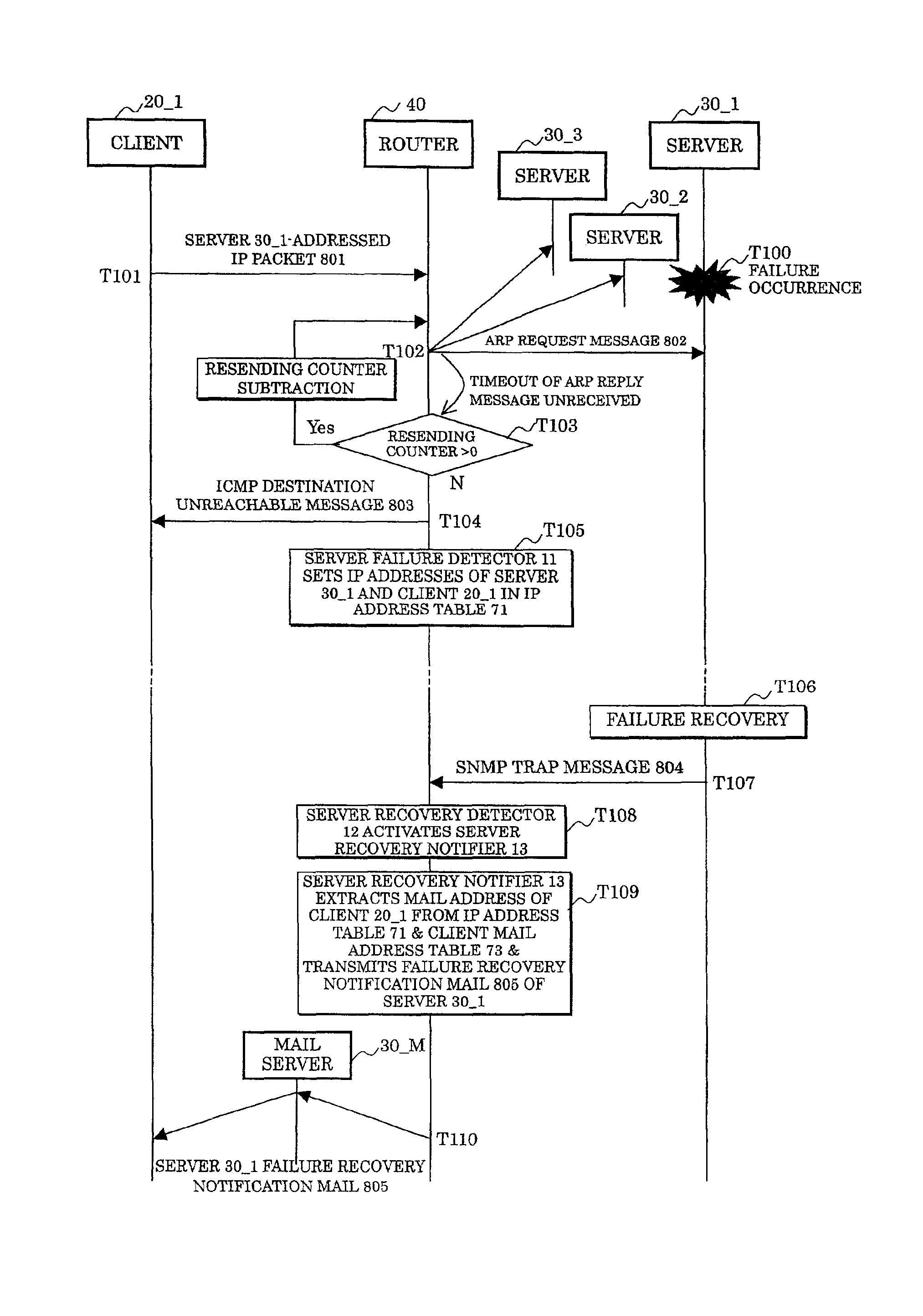 Method and device for notifying server failure recovery