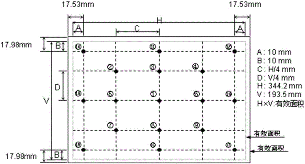 Dual-curing light guide glue for display screen backlight modules and preparation method of dual-curing light guide glue