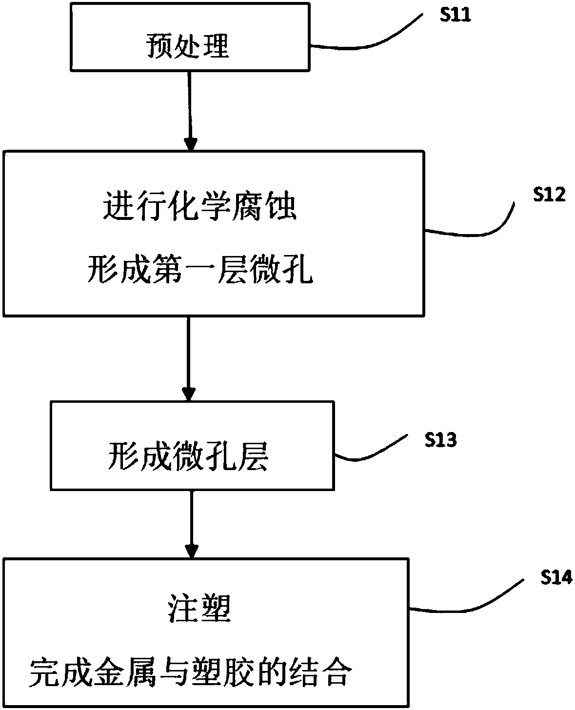 Metal and plastic binding method