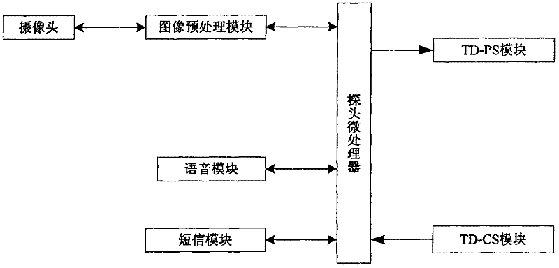 Remote meter reading system utilizing time division (TD) network and implementation method thereof