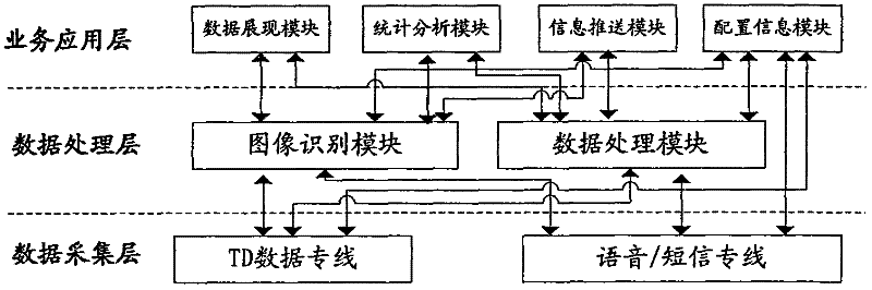 Remote meter reading system utilizing time division (TD) network and implementation method thereof