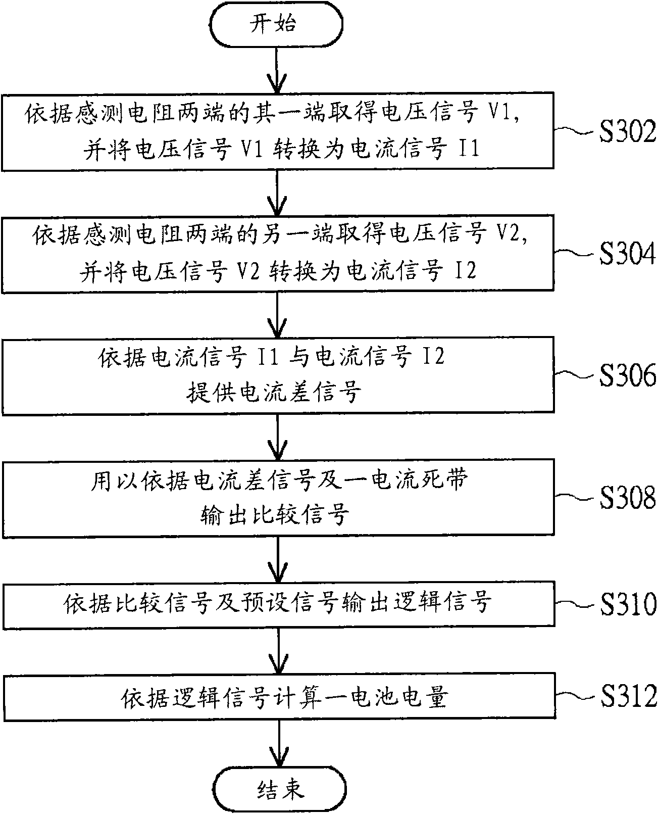 Circuit and method for measuring battery electric quantity