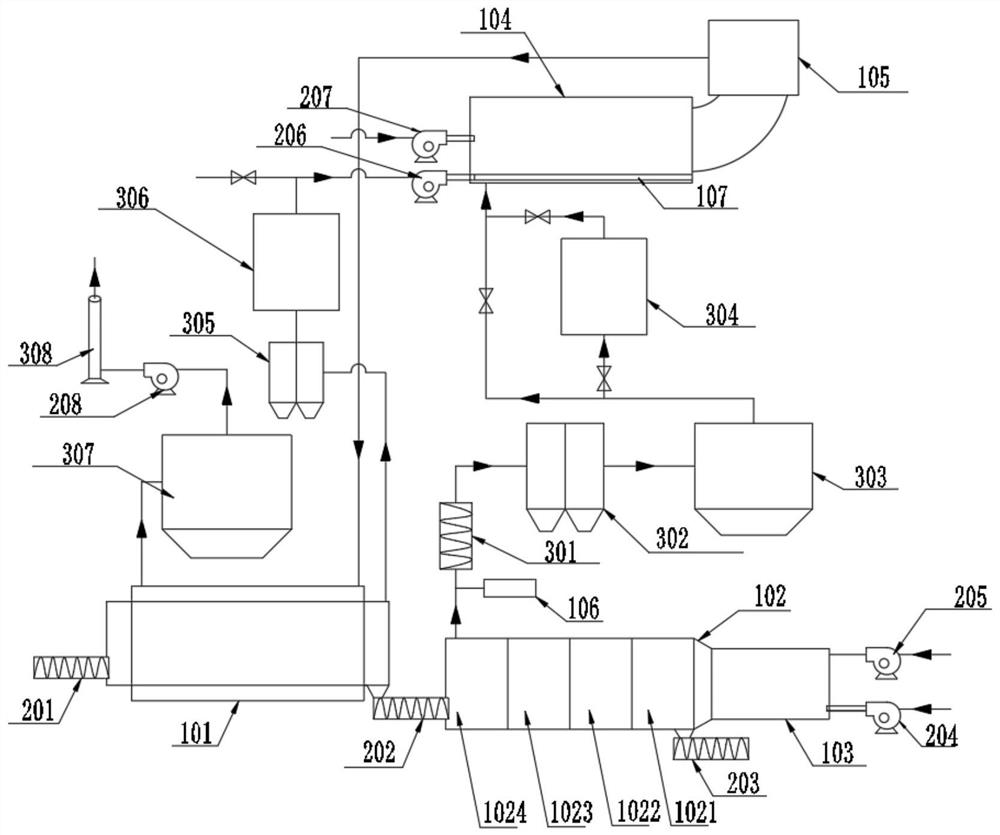 High-temperature oxidation, pyrolysis and thermal desorption integrated oily sludge treatment apparatus and process technology