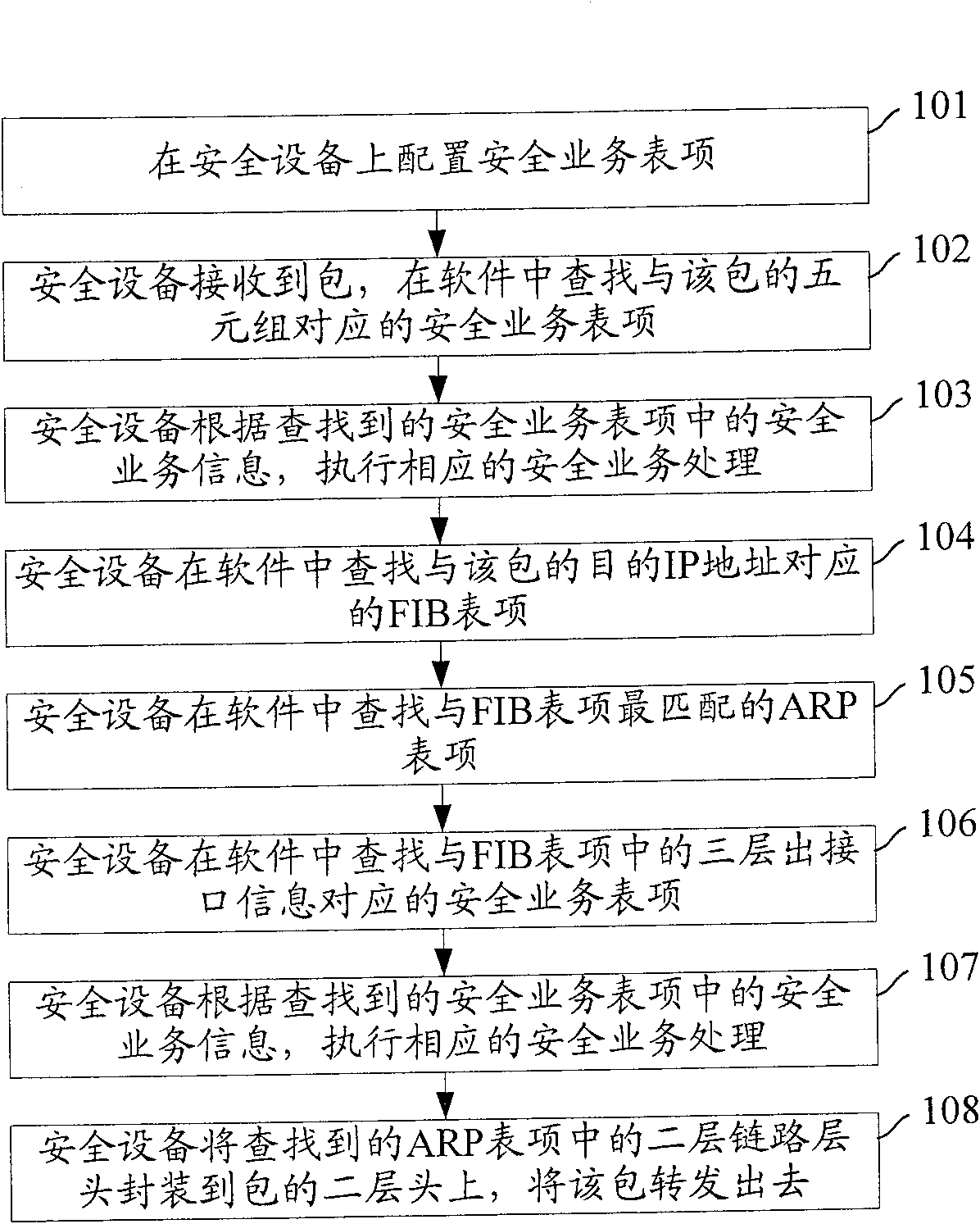 Package transmitting method and system based on safety service