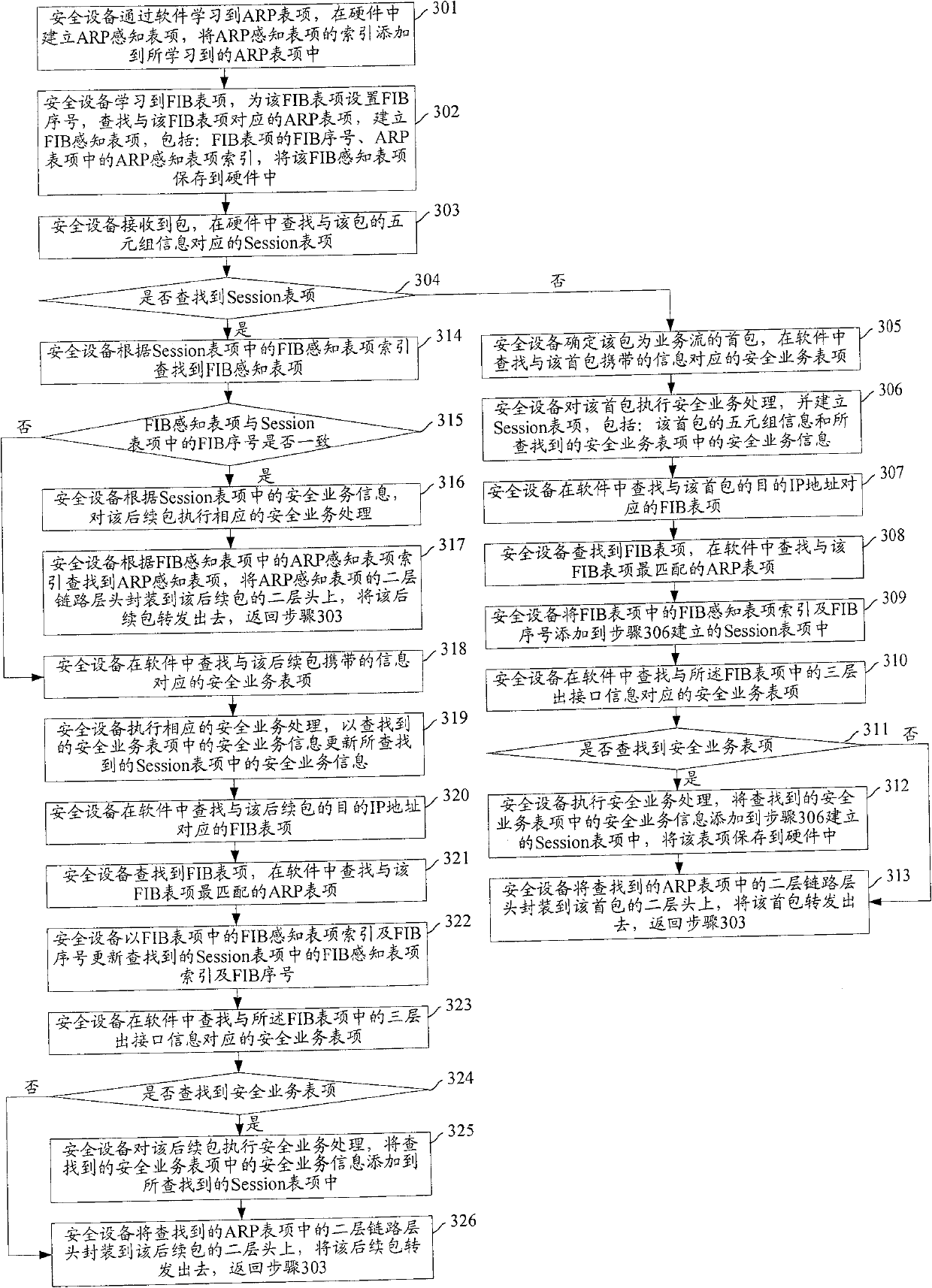 Package transmitting method and system based on safety service