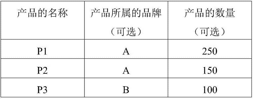 Competitive market simulation system