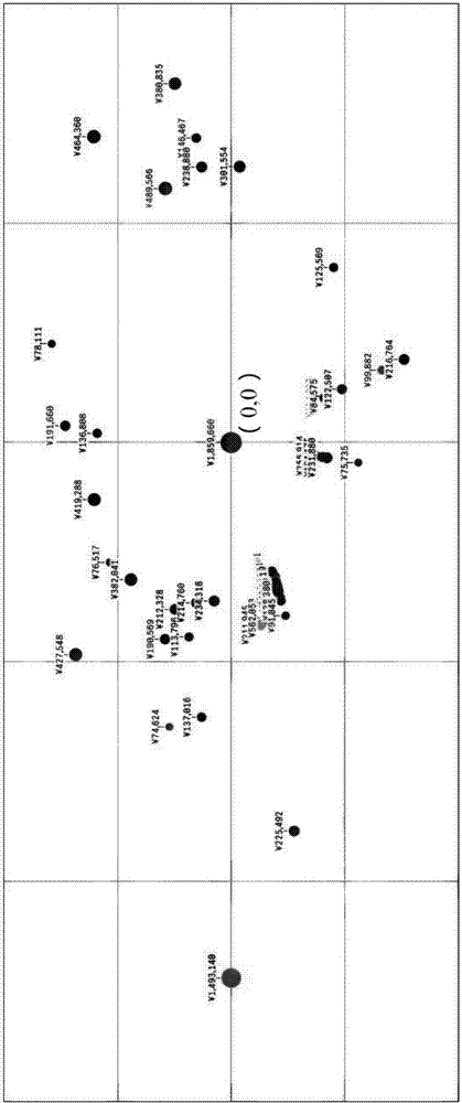 Competitive market simulation system