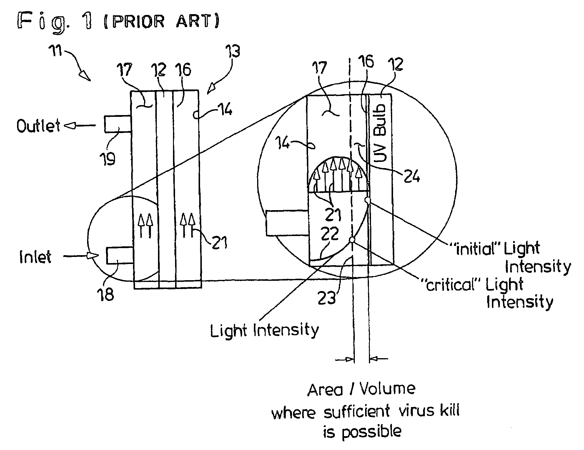 Method of inactivating microorganisms in a fluid using ultraviolet radiation