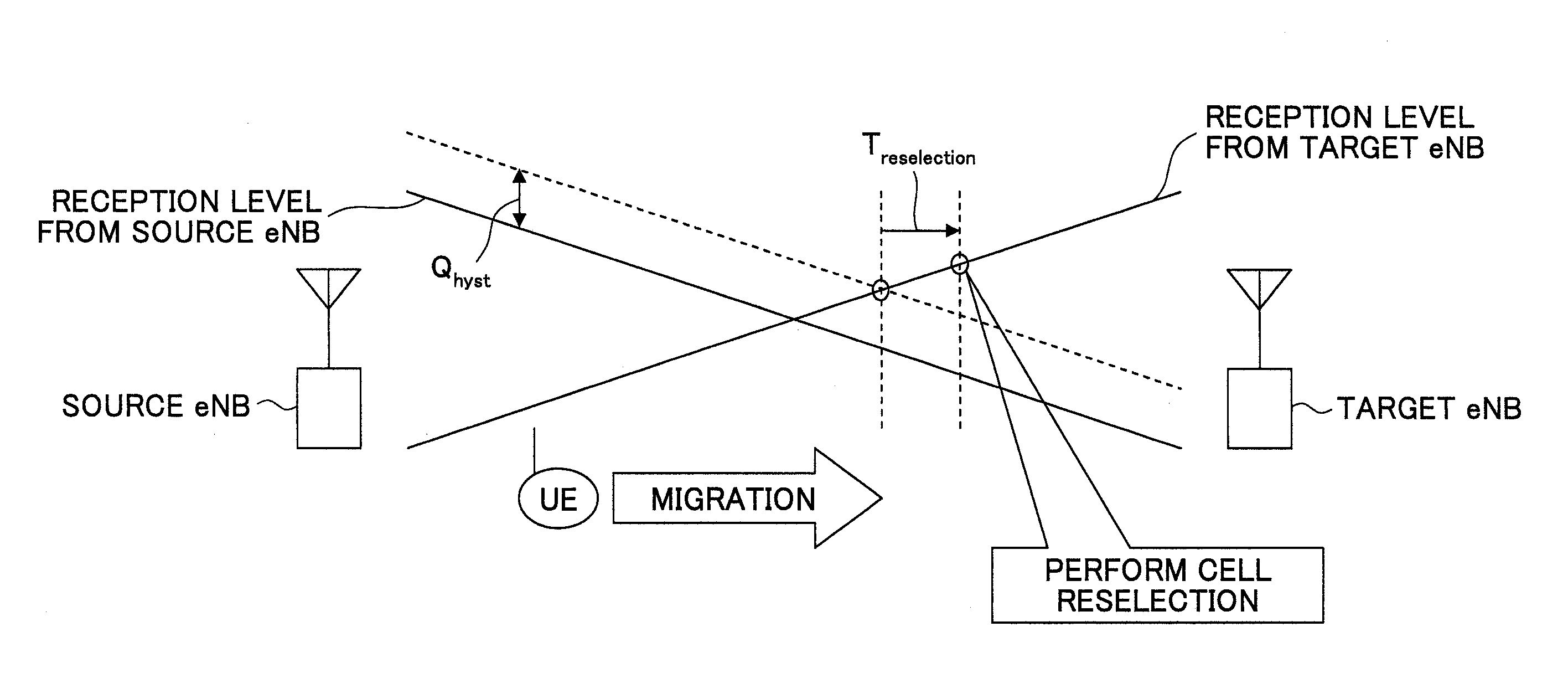 User apparatus and method in mobile communication system