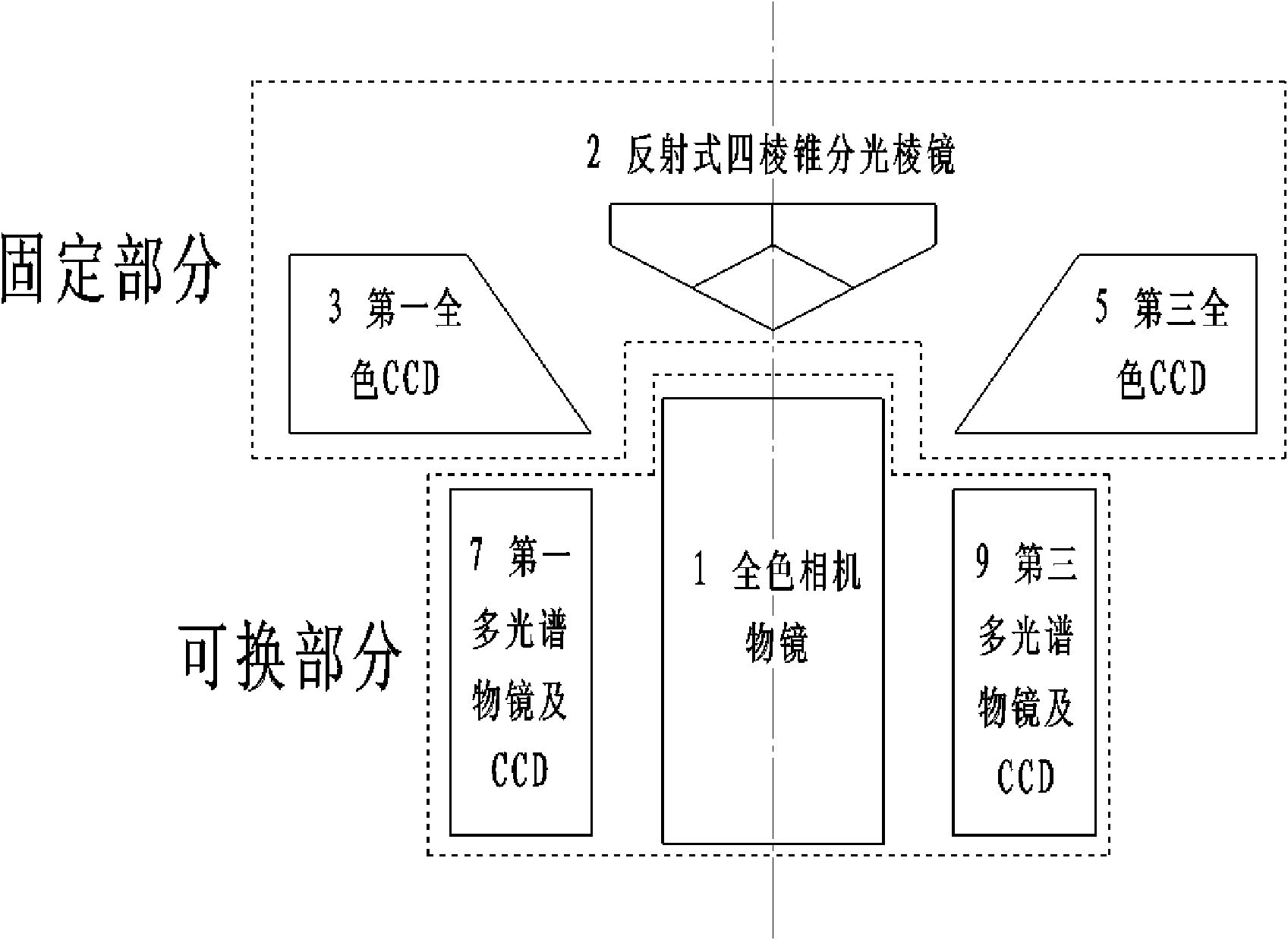 A spliced ​​large area array digital aerial survey camera