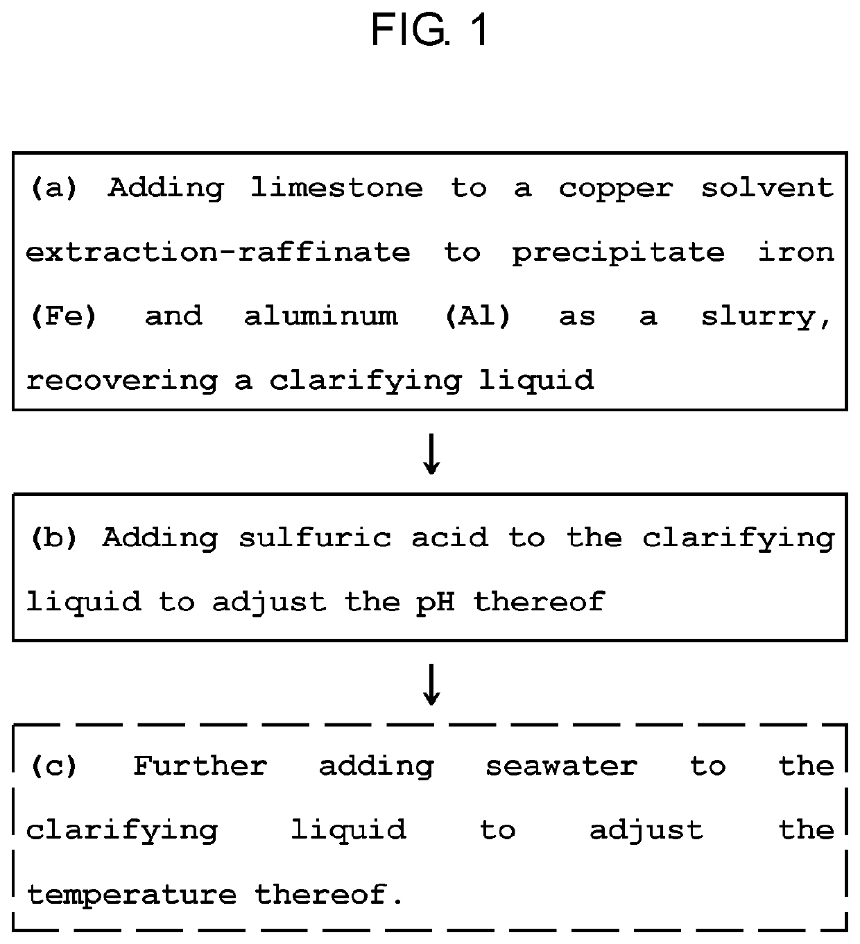 Method for inhibiting extractant degradation of DSX process through metal extraction control