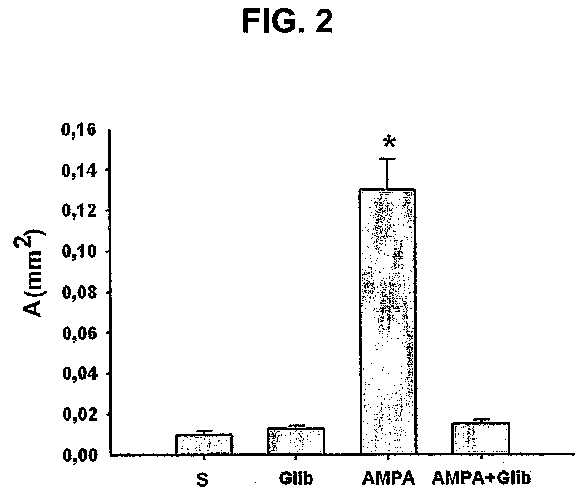 Compounds For The Treatment Of An Acute Injury To The Central Nervous System