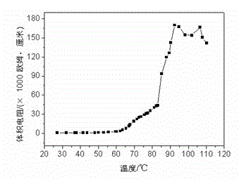 EVA (ethylene vinyl acetate) based PTC (phenylthiocarbamide) composite material, lithium battery anode and lithium battery