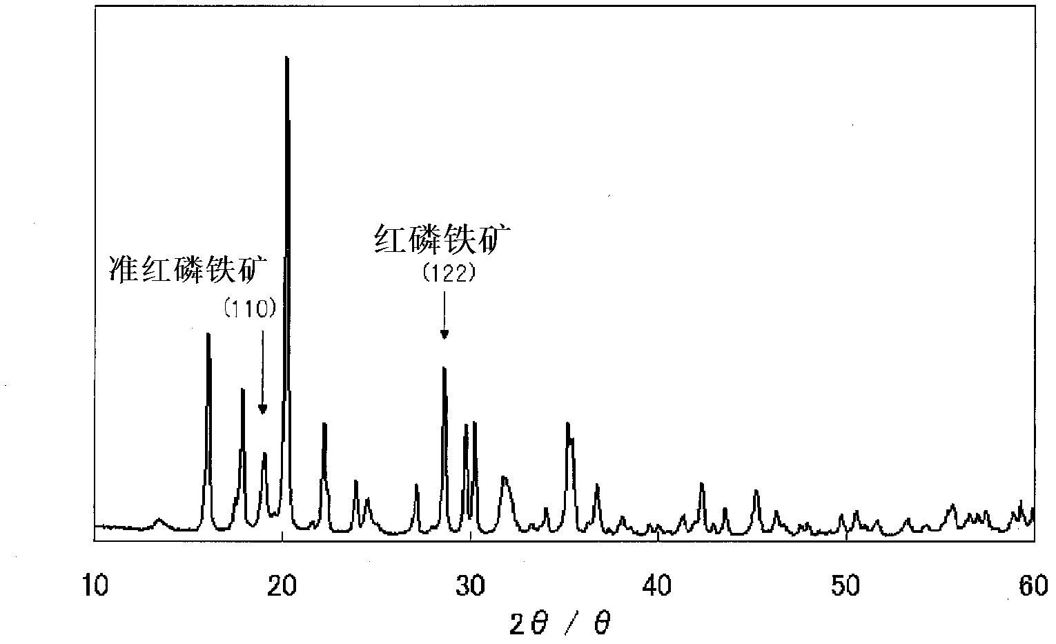 Ferric phosphate hydrate particle powder and process for production thereof, olivine-type lithium iron phosphate particle powder and process for production thereof, and non-aqueous electrolyte secondary battery