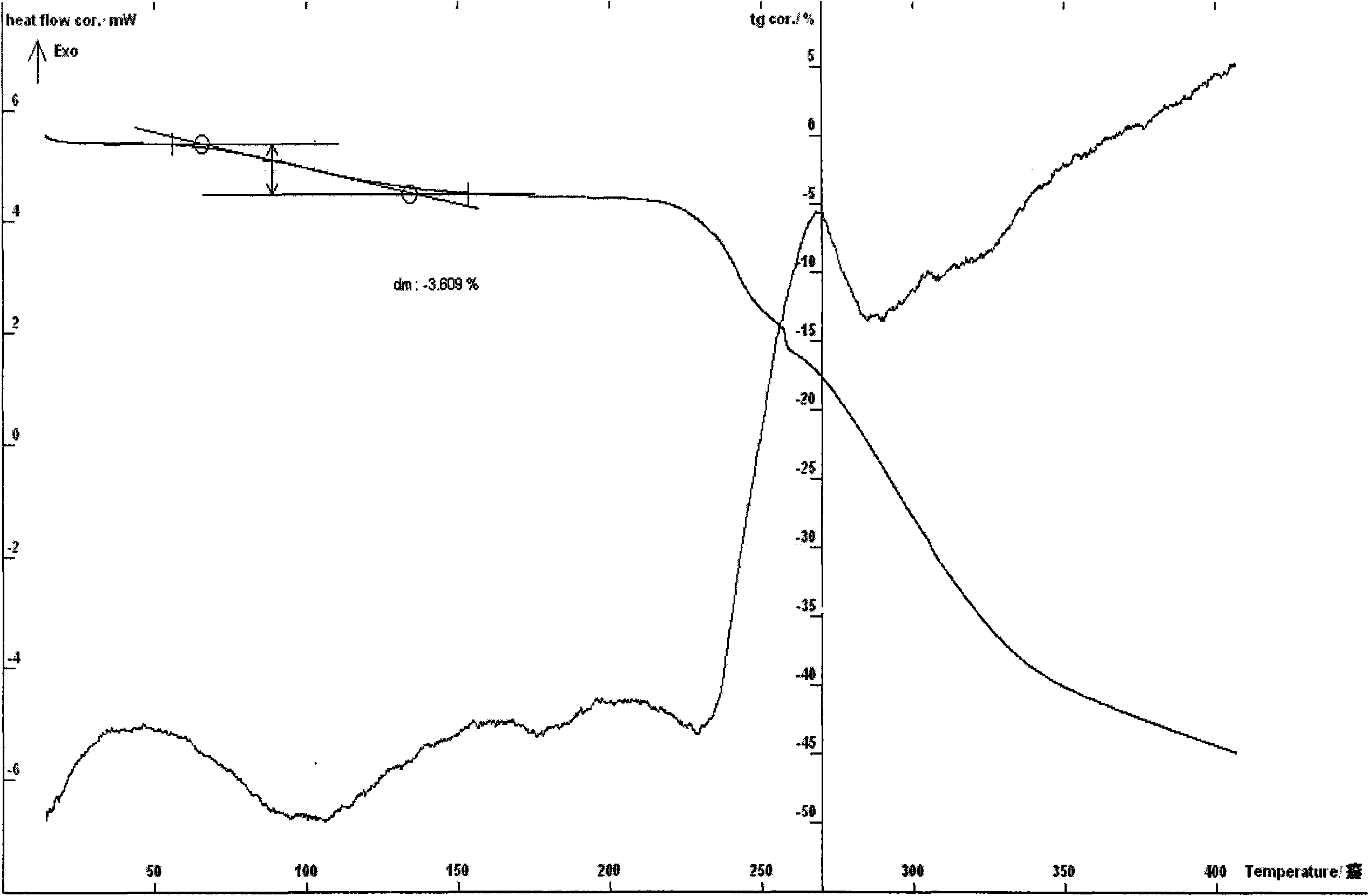 Stable protein kinase activator, preparation method thereof and use