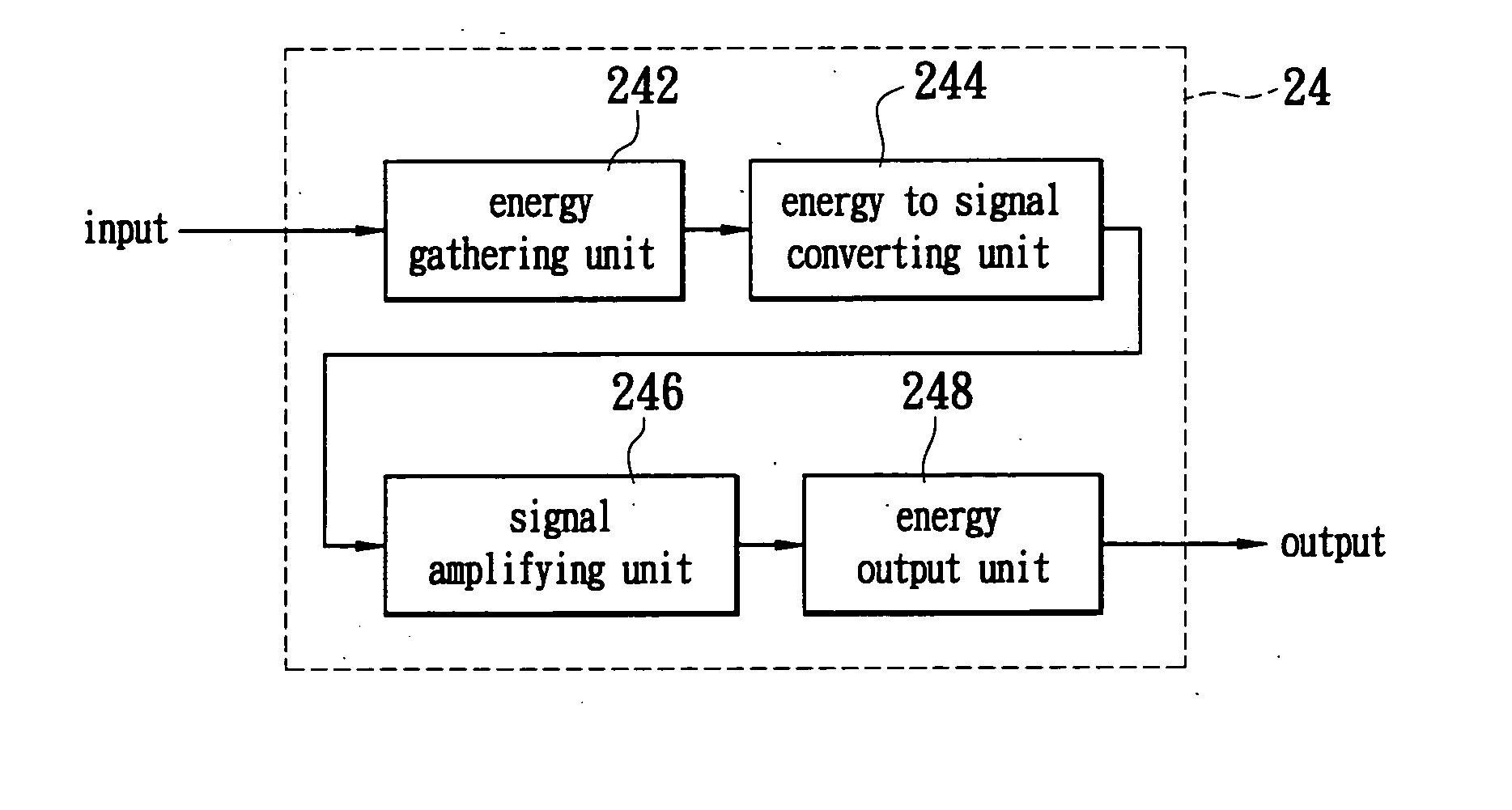 Life energy device