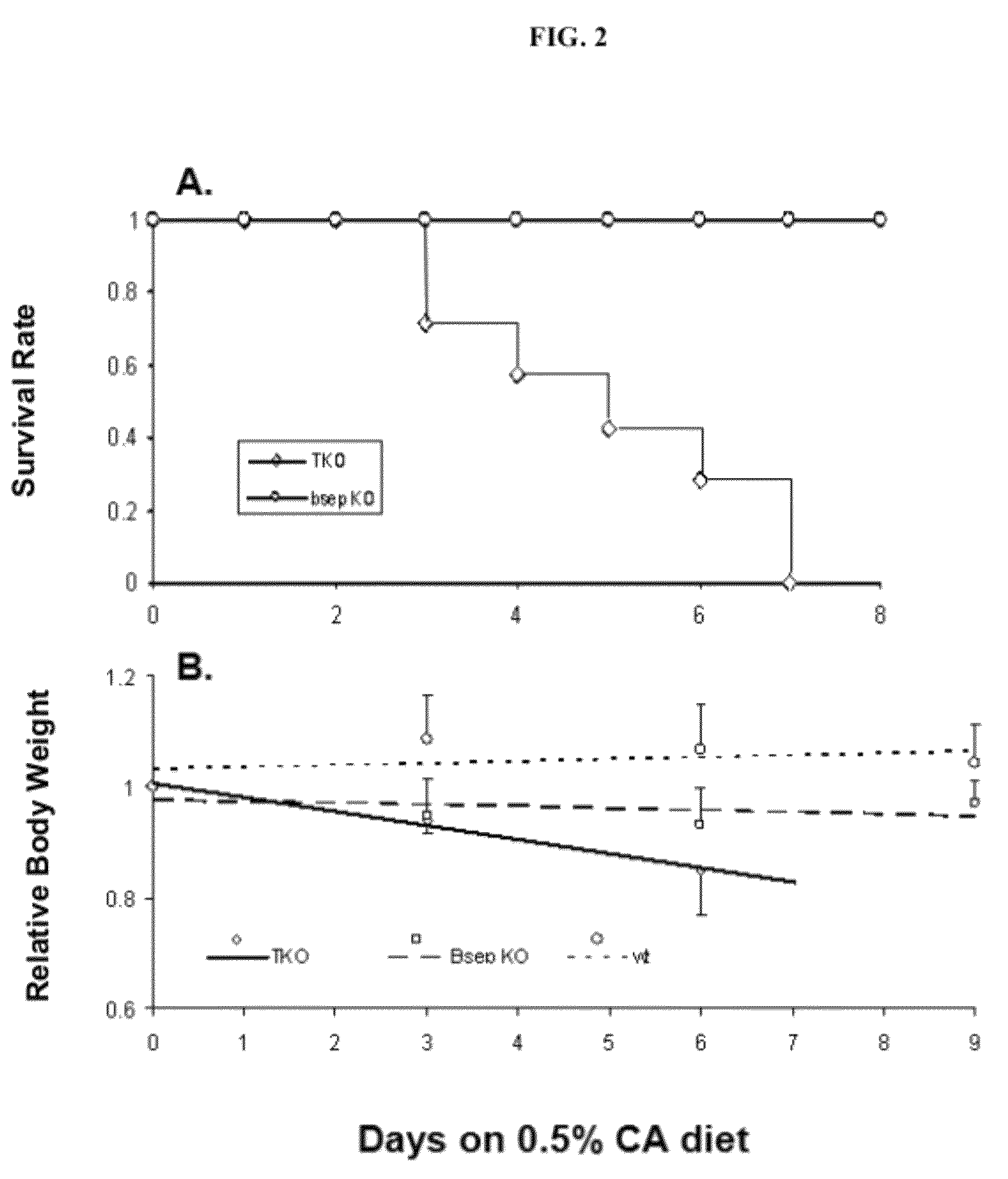 Polyhydroxylated bile acids for treatment of biliary disorders