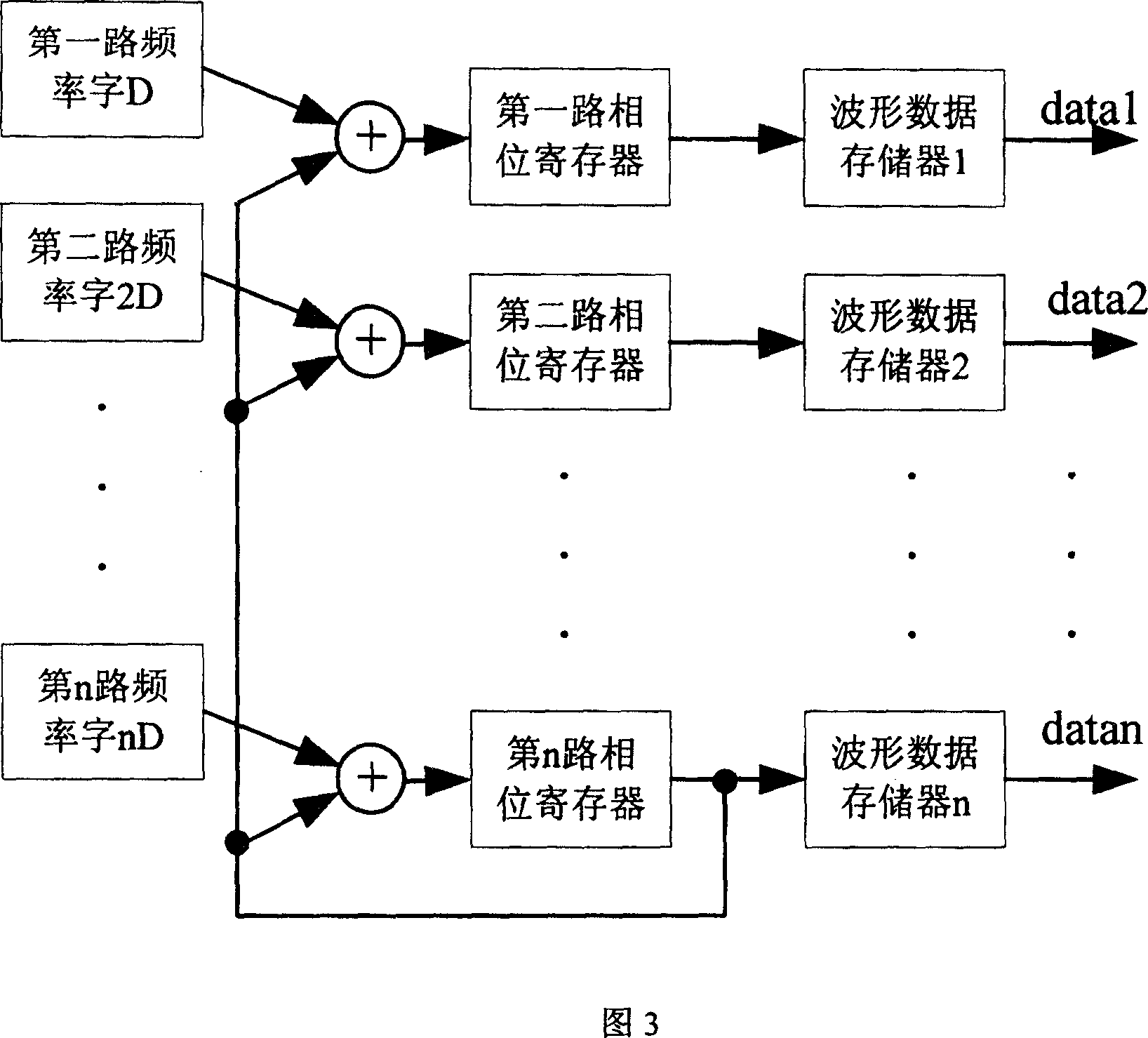 High speed arbitrary waveform generator based on FPGA