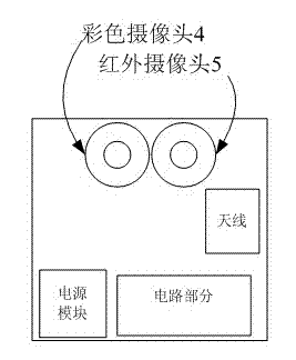 Real-time real-scene matching vehicle navigation method and device based on double cameras