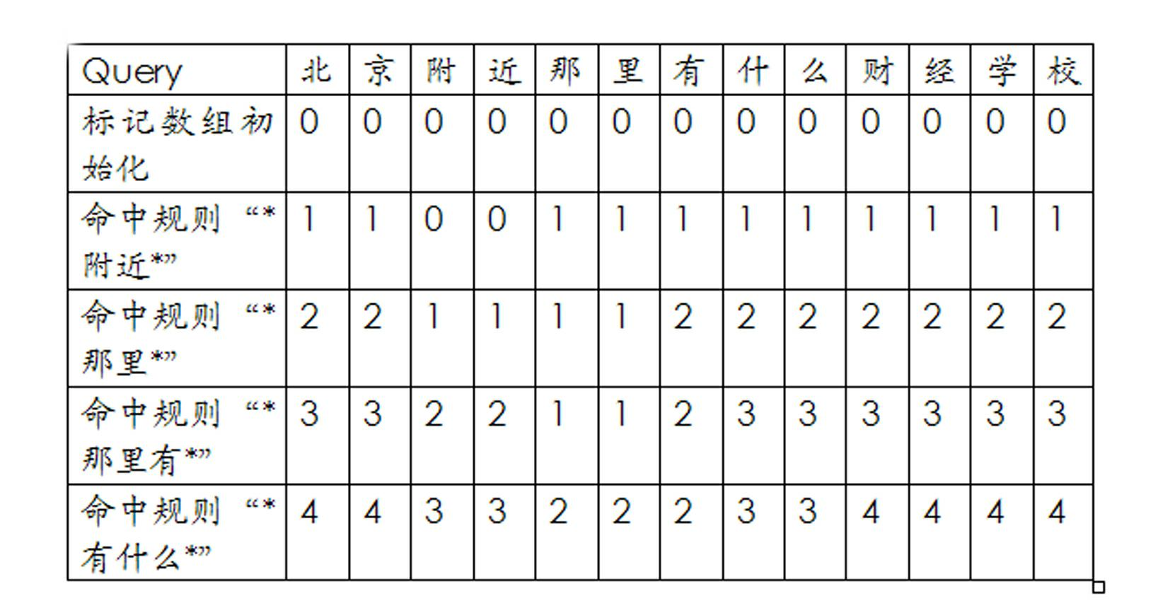 Customized screening system and method for microblog