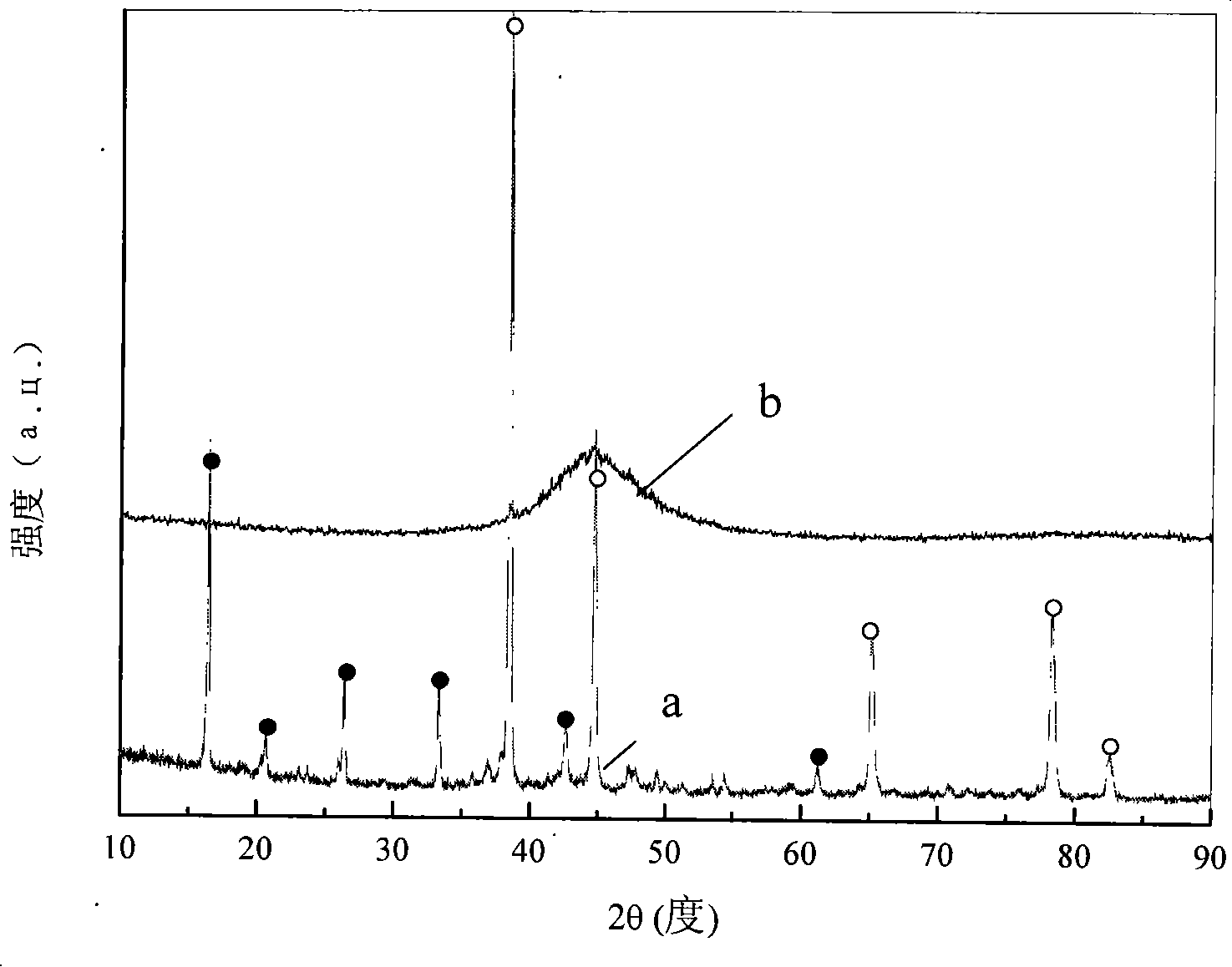 Nickeling liquid and nickeling method for metal-matrix composite