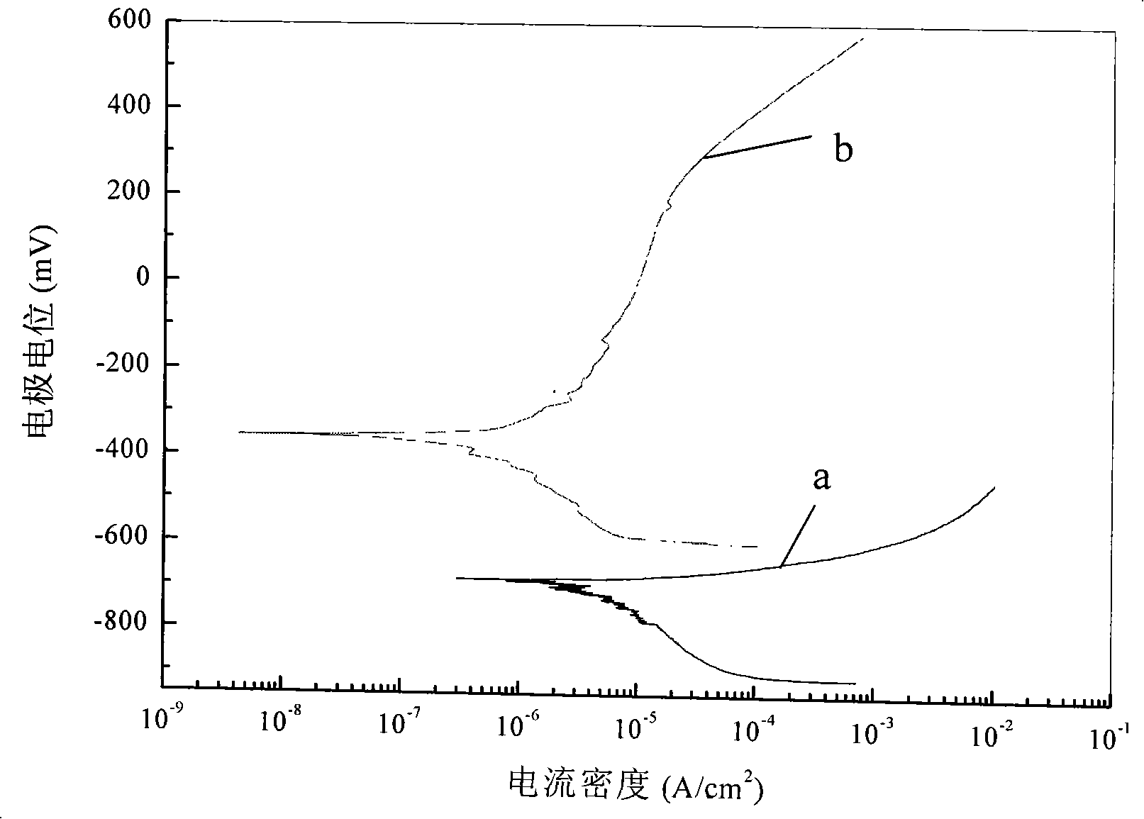 Nickeling liquid and nickeling method for metal-matrix composite