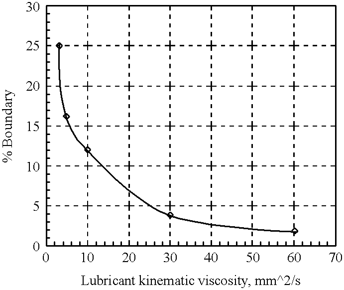 Rotating sleeve engine