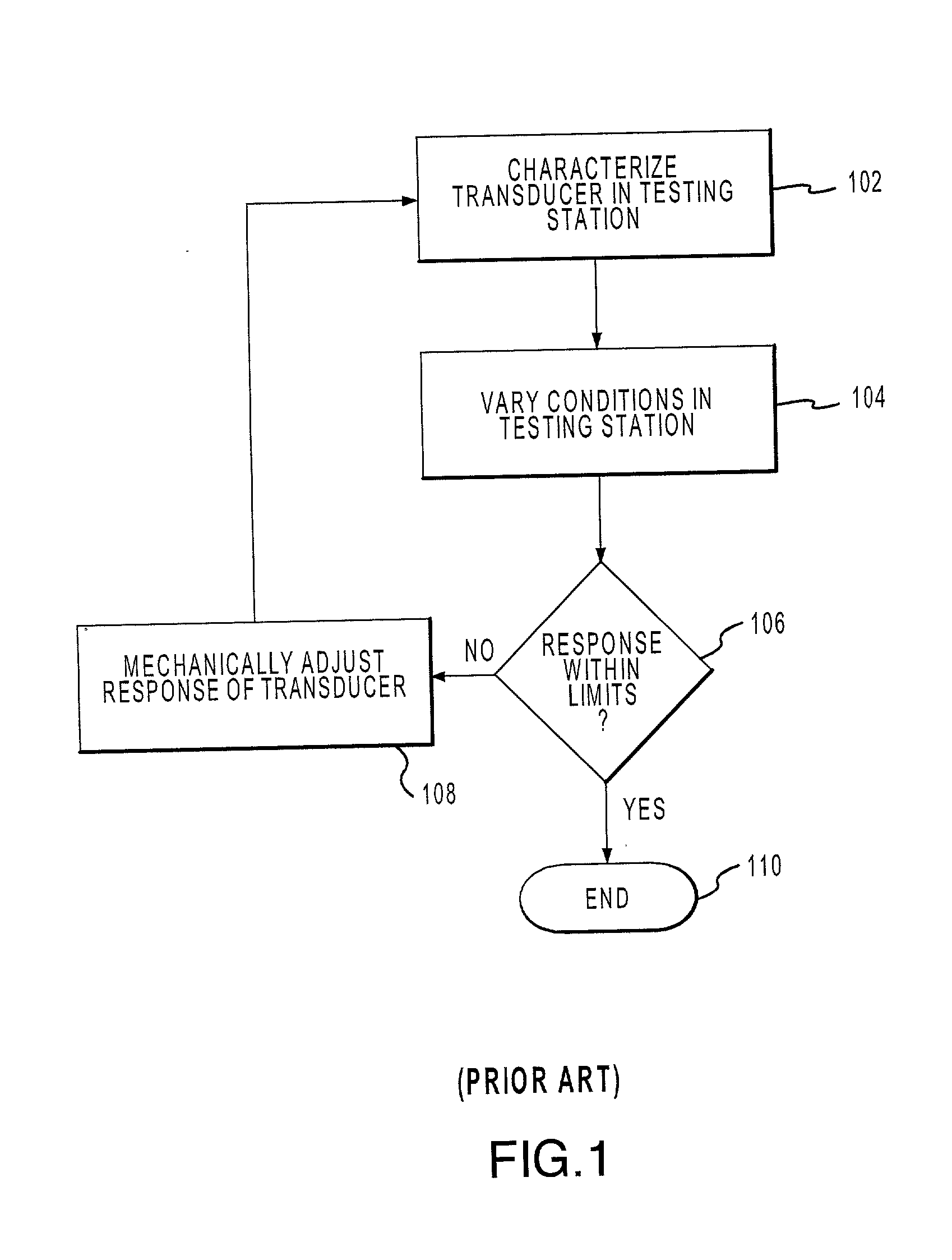 Method and apparatus for the calibration and compensation of sensors