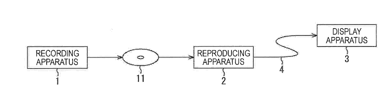 Reproducing apparatus, reproducing method, information processing apparatus, information processing method, program, and recording medium