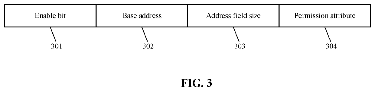 Apparatus for adding protection function for indirect access memory controller