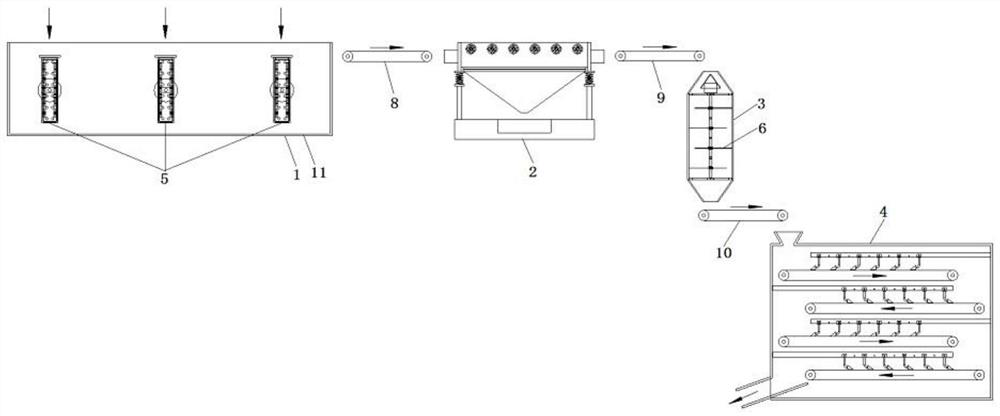 A vegetable deep processing operation line and deep processing method thereof