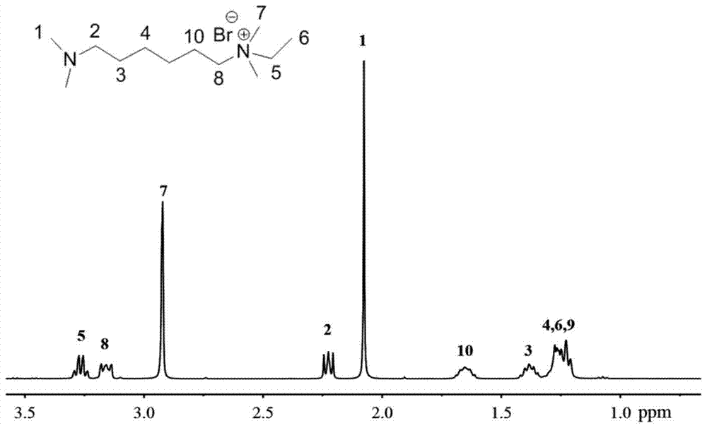 A kind of preparation method of double quaternary ammonium side long chain type anion exchange membrane