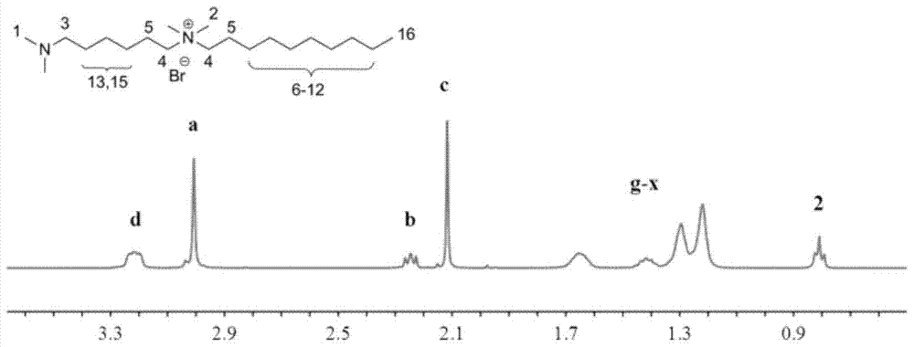 A kind of preparation method of double quaternary ammonium side long chain type anion exchange membrane